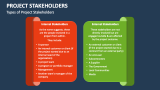 Types of Project Stakeholders - Slide 3