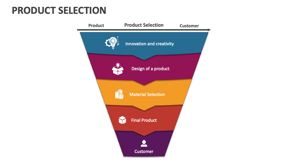 Product Selection PowerPoint Presentation Slides PPT Template