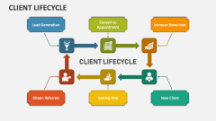 Client Lifecycle - Slide 1