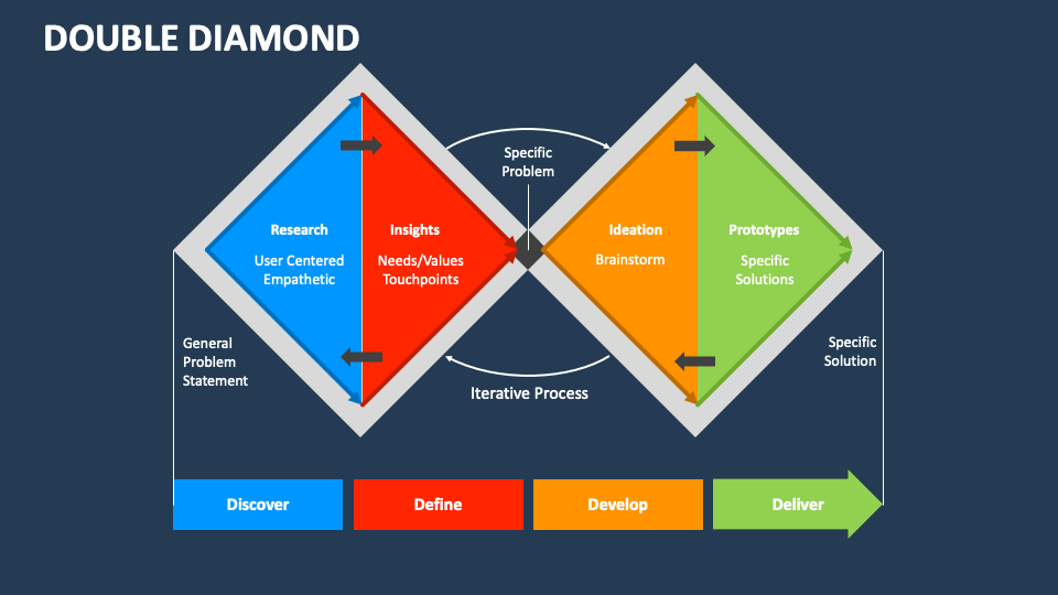 Double Diamond PowerPoint Presentation Slides PPT Template