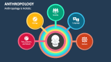 Anthropology is Holistic - Slide 2