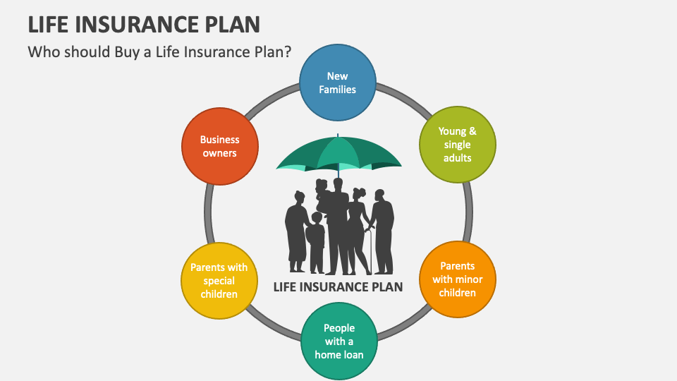 life-insurance-plan-powerpoint-and-google-slides-template-ppt-slides