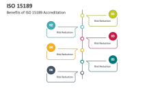 Benefits of ISO 15189 Accreditation - Slide 1
