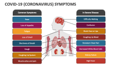 Covid-19 (Coronavirus) Symptoms - Slide 1