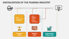 Digitalization of the Pharma Industry - Slide 1