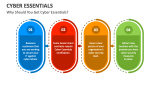 Why Should You Get Cyber Essentials? - Slide 3