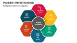 6 Steps to Incident Investigation - Slide 4
