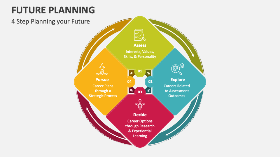Future Planning PowerPoint and Google Slides Template PPT Slides(02)