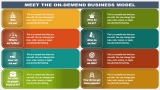 On-Demand Business Model - Slide 6