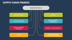 Supply Chain Finance - Slide 1