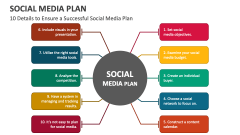 10 Details to Ensure a Successful Social Media Plan - Slide 1