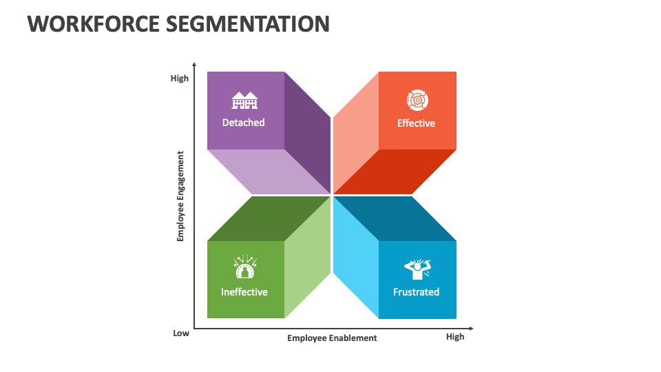 Workforce Segmentation PowerPoint Presentation Slides - PPT Template