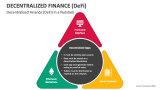 Decentralized Finance (DeFi) in a Nutshell - Slide 2