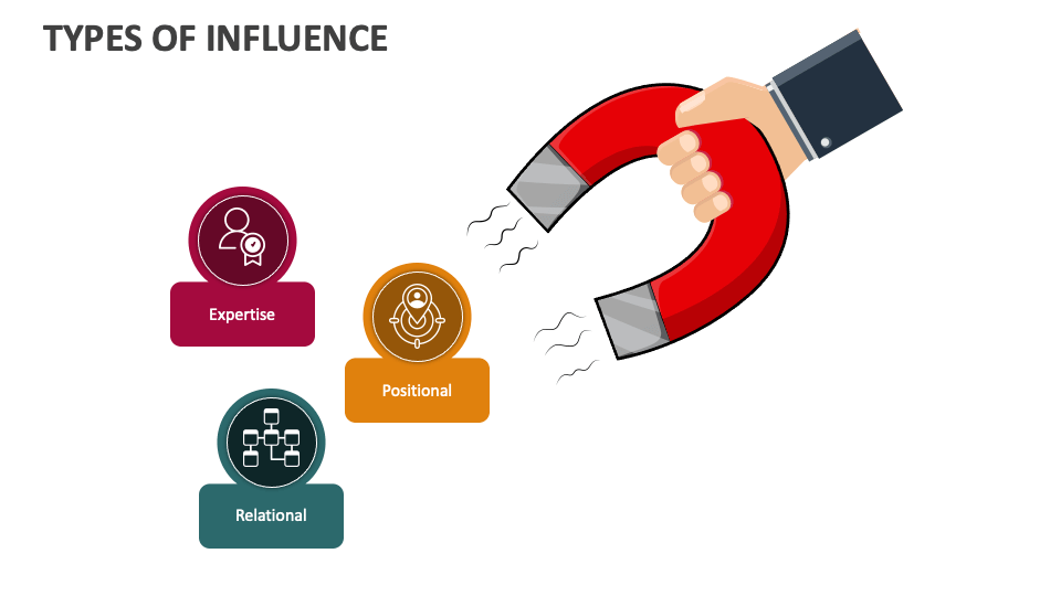 Types of Influence PowerPoint and Google Slides Template PPT Slides