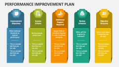Performance Improvement Plan - Slide 1