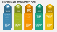 Performance Improvement Plan PowerPoint Presentation Slides - PPT Template