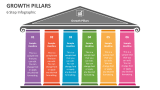 6 Growth Pillars - Slide 4