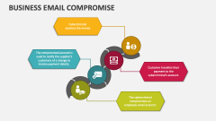 Business Email Compromise - Slide 1