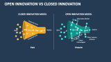 Open Innovation Vs Closed Innovation - Slide 1