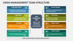 Crisis Management Team Structure - Slide 1