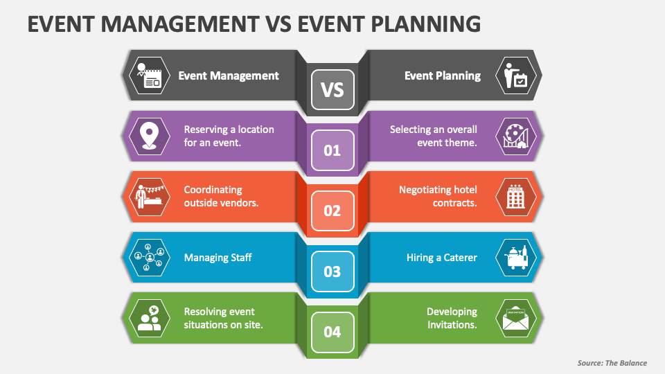 Event Management Vs Event Planning PowerPoint Presentation Slides PPT