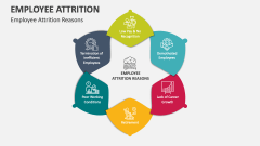 Employee Attrition Reasons - Slide 1