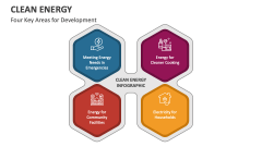 Four Key Areas for Development Clean Energy - Slide 1