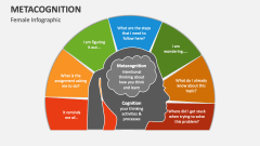 Metacognition Female Infographic - Slide 1