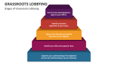 Stages of Grassroots Lobbying - Slide 2