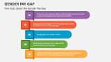 Five Facts about the Gender Pay Gap - Slide 4