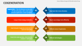 Cogeneration - Slide 5