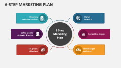 6-Step Marketing Plan - Slide 1