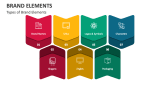 Types of Brand Elements - Slide 2