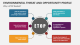 Why is Environmental Threat and Opportunity Profile Needed? - Slide 2