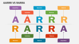 AARRR Vs RARRA - Slide 2