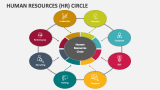 Human Rescources Circle - Slide 2