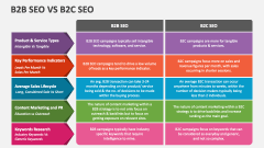 B2B SEO Vs B2C SEO - Slide 1