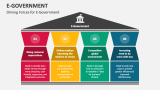 Driving Forces for E-Government - Slide 2