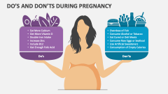 Do's and Don'ts During Pregnancy - Slide 1
