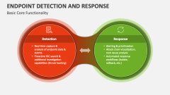 Endpoint Detection and Response Basic Core Functionality - Slide 1