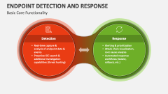 Endpoint Detection and Response PowerPoint Presentation Slides - PPT ...
