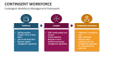 Contingent Workforce Management Framework - Slide 4