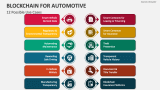 12 Possible Use Cases in Blockchain for Automotive - Slide 3