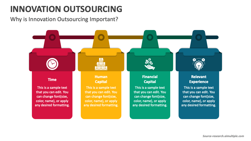 Why is Innovation Outsourcing Important? - Slide 1