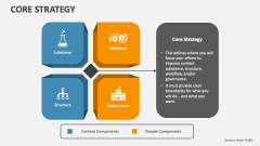 Core Strategy - Slide 1
