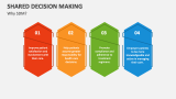 Why Shared Decision Making? - Slide 2