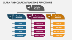 Clark and Clark Marketing Functions - Slide