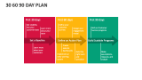 30 60 90 Day Plan Slide 4