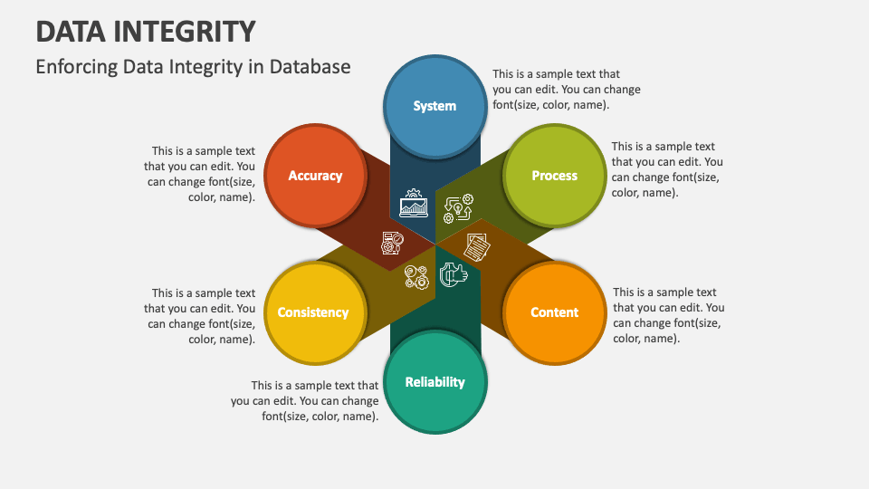 data integrity presentation