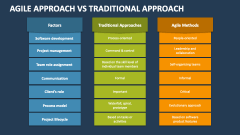 Agile Approach Vs Traditional Approach - Slide 1